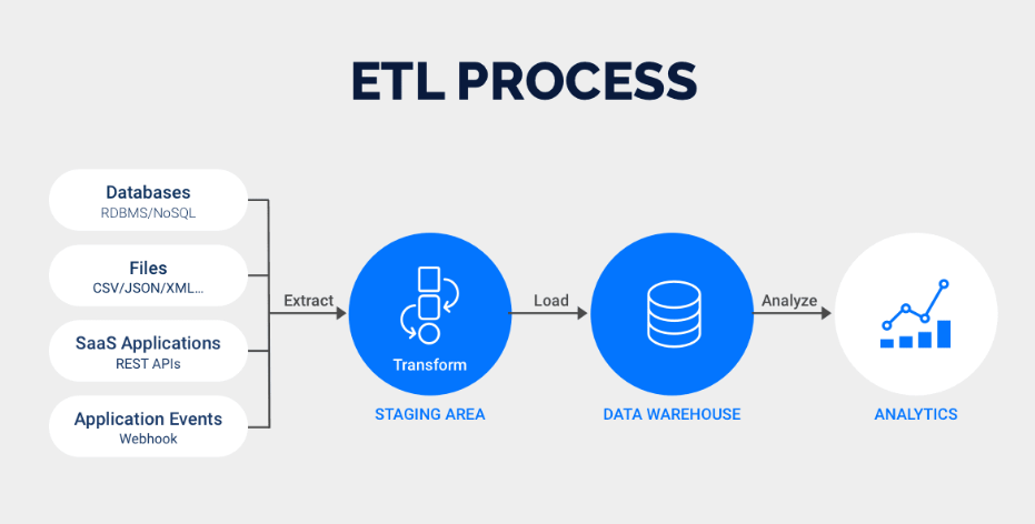 Cover Image for Pipelines with Purpose: Automating Multi-Source ETL Using Python and PostgreSQL