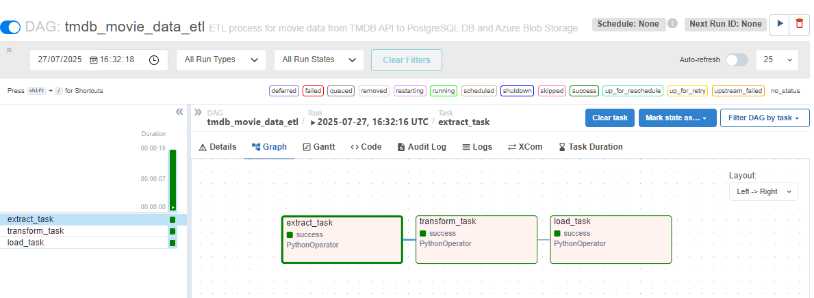 Cover Image for From API to Azure & Database: Building a Modular ETL Pipeline for TMDB with Airflow, PostgreSQL & pgAdmin